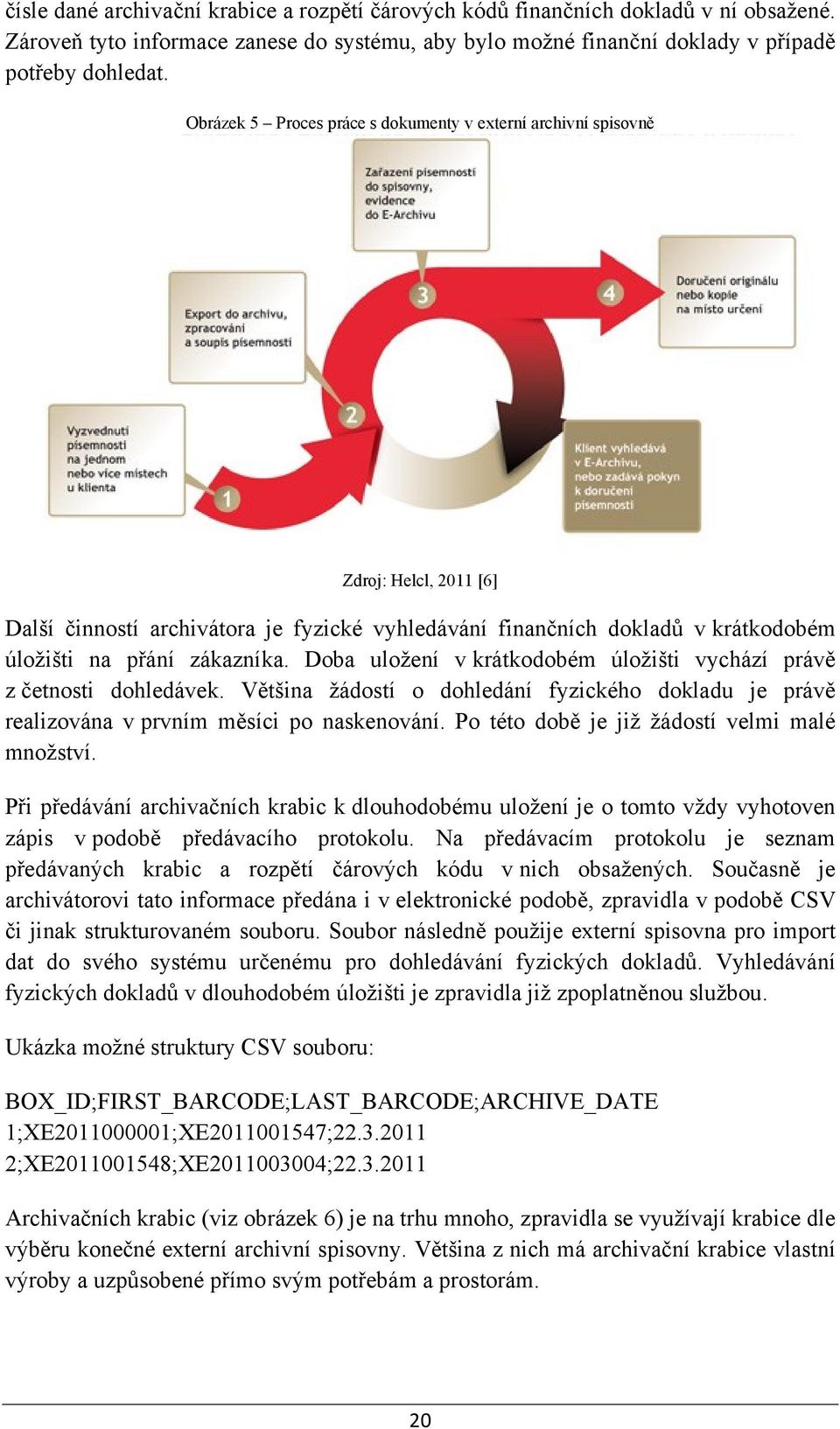 Doba uložení v krátkodobém úložišti vychází právě z četnosti dohledávek. Většina žádostí o dohledání fyzického dokladu je právě realizována v prvním měsíci po naskenování.