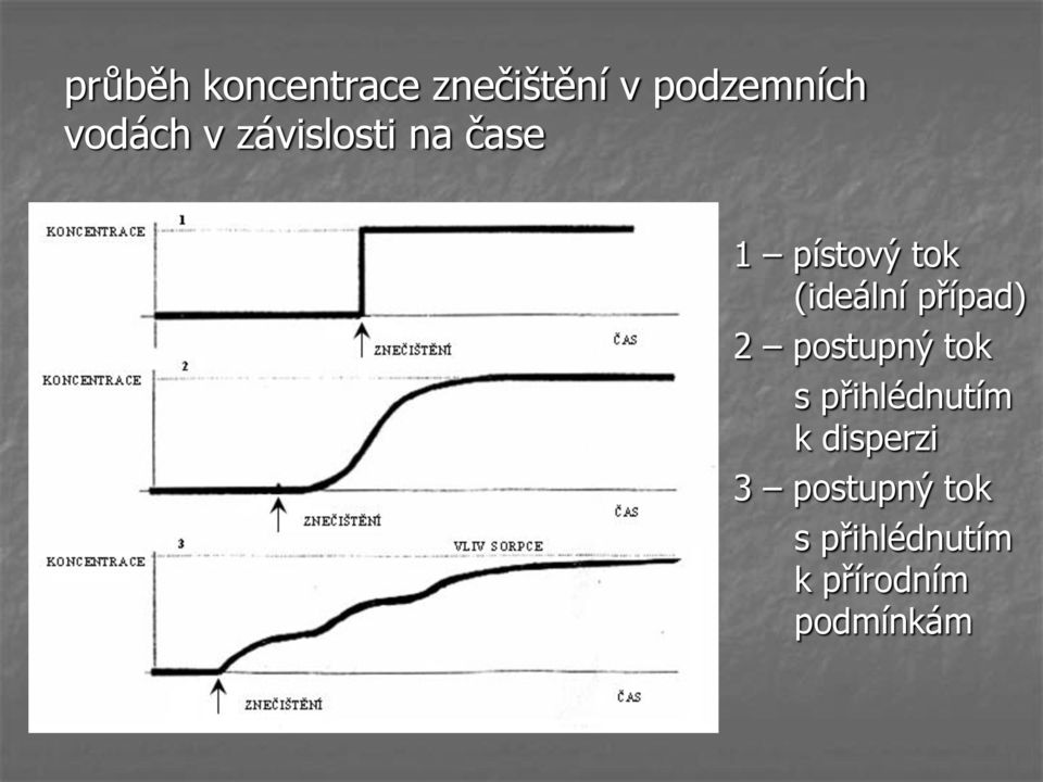 (ideální případ) 2 postupný tok s přihlédnutím k