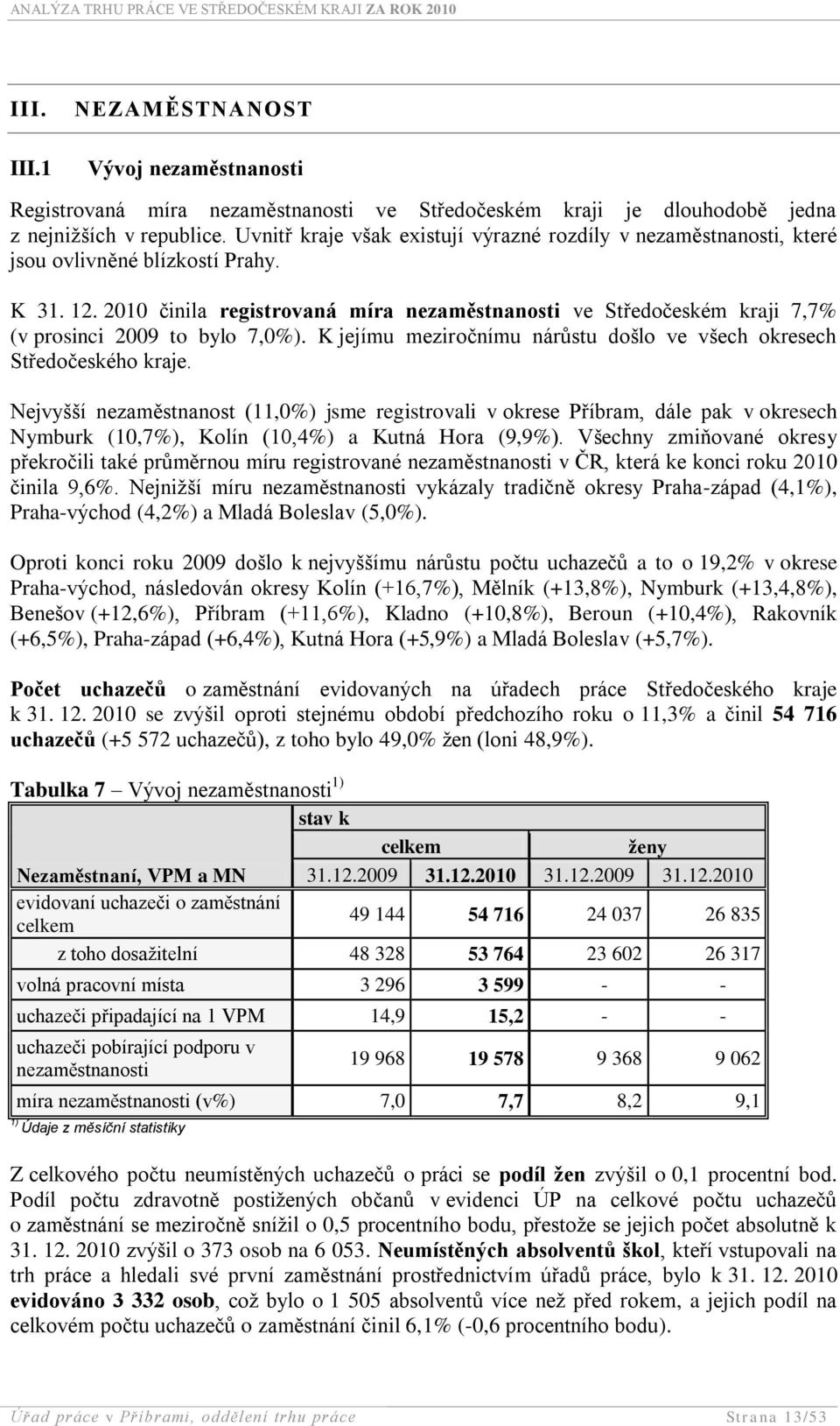 2010 činila registrovaná míra nezaměstnanosti ve Středočeském kraji 7,7% (v prosinci 2009 to bylo 7,0%). K jejímu meziročnímu nárůstu došlo ve všech okresech Středočeského kraje.