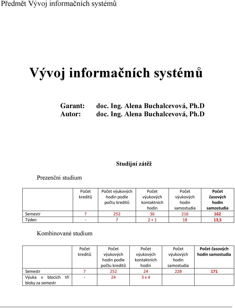 D Studijní zátěž Prezenční studium Počet kreditů Počet výukových hodin podle počtu kreditů Počet výukových kontaktních hodin Počet výukových