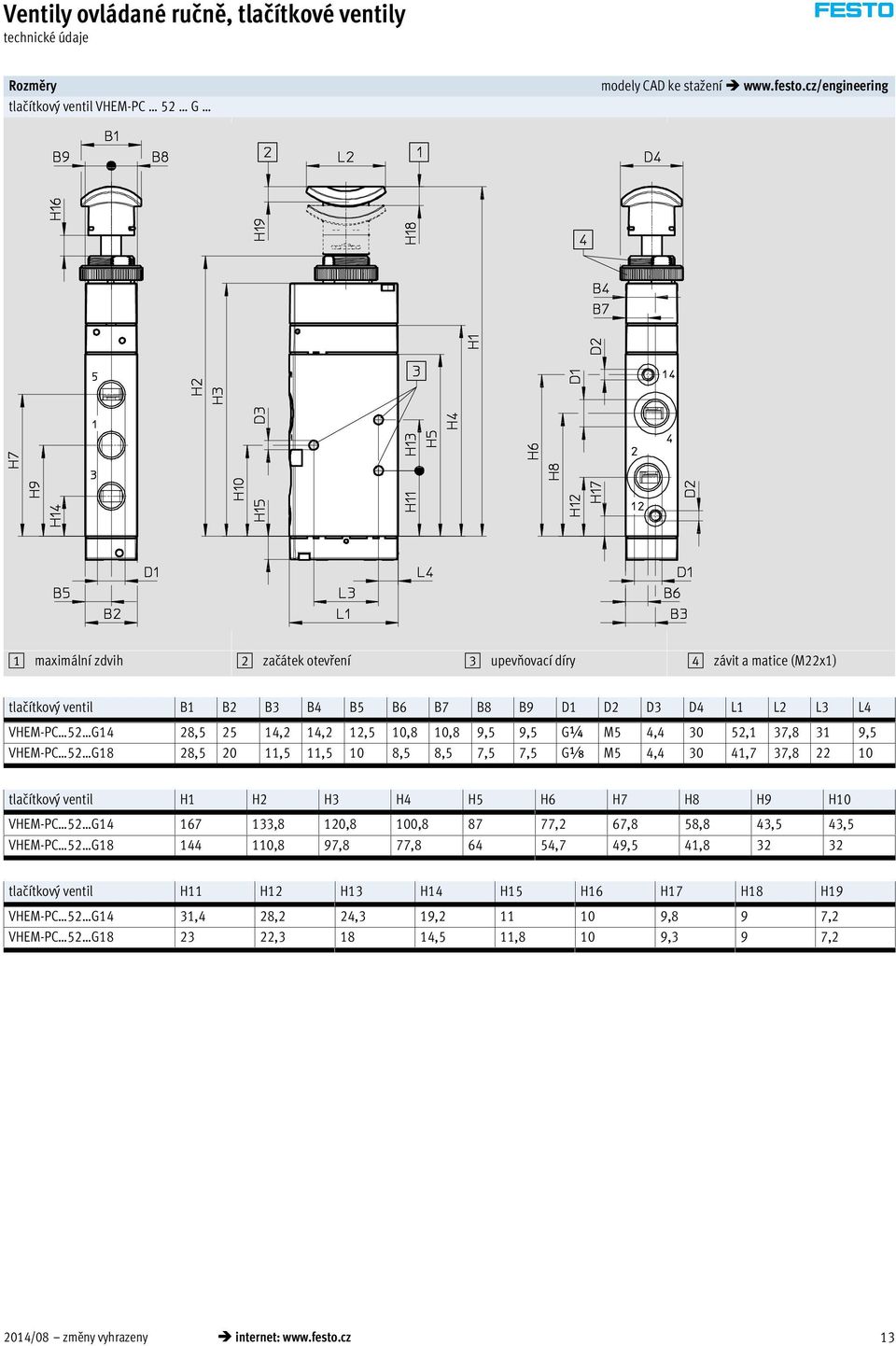 12,5 10,8 10,8 9,5 9,5 G¼ M5 4,4 30 52,1 37,8 31 9,5 VHEM-PC 52 G18 28,5 20 11,5 11,5 10 8,5 8,5 7,5 7,5 GÁ M5 4,4 30 41,7 37,8 22 10 tlačítkový ventil H1 H2 H3 H4 H5 H6 H7 H8 H9 H10 VHEM-PC 52 G14