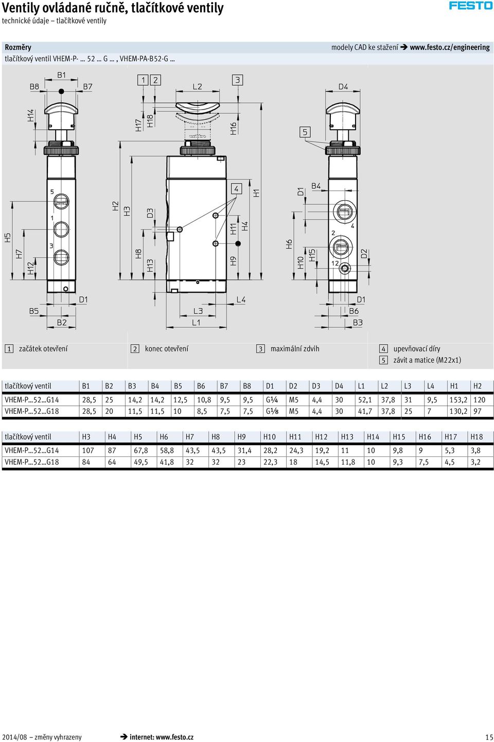 28,5 25 14,2 14,2 12,5 10,8 9,5 9,5 G¼ M5 4,4 30 52,1 37,8 31 9,5 153,2 120 VHEM-P 52 G18 28,5 20 11,5 11,5 10 8,5 7,5 7,5 GÁ M5 4,4 30 41,7 37,8 25 7 130,2 97 tlačítkový ventil H3 H4 H5 H6 H7 H8 H9