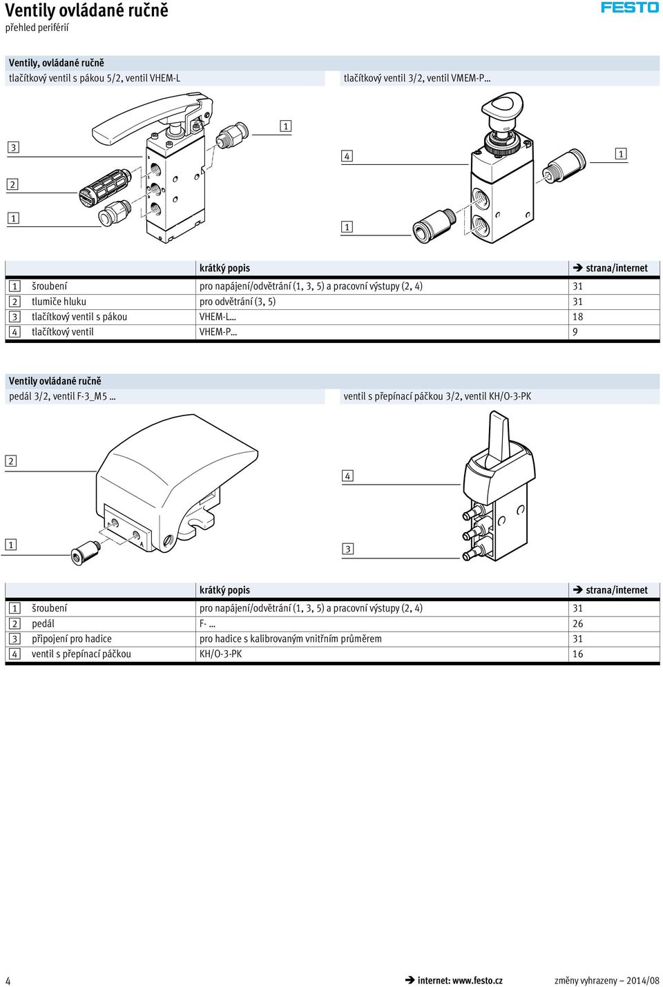 Ventily ovládané ručně pedál 3/2, ventil F-3_M5 ventil s přepínací páčkou 3/2, ventil KH/O-3-PK 2 4 1 3 krátký popis 1 šroubení pro napájení/odvětrání (1, 3, 5) a pracovní výstupy (2, 4)