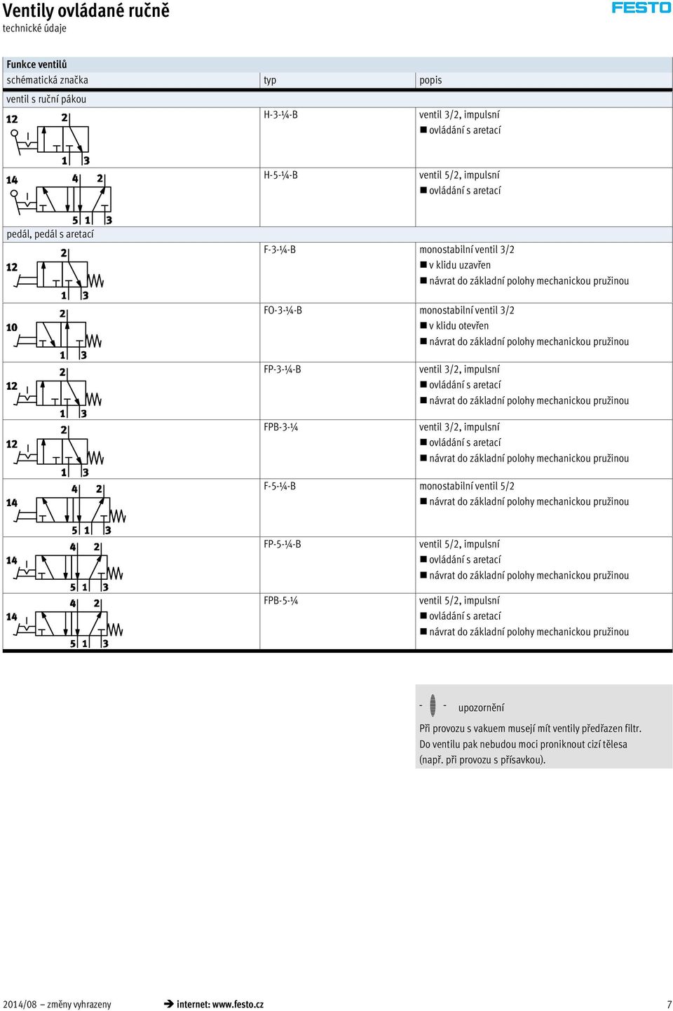 aretací ventil 3/2, impulsní ovládání s aretací F-5-¼-B monostabilní ventil 5/2 FP-5-¼-B FPB-5-¼ ventil 5/2, impulsní ovládání s aretací ventil 5/2, impulsní ovládání s aretací -H-