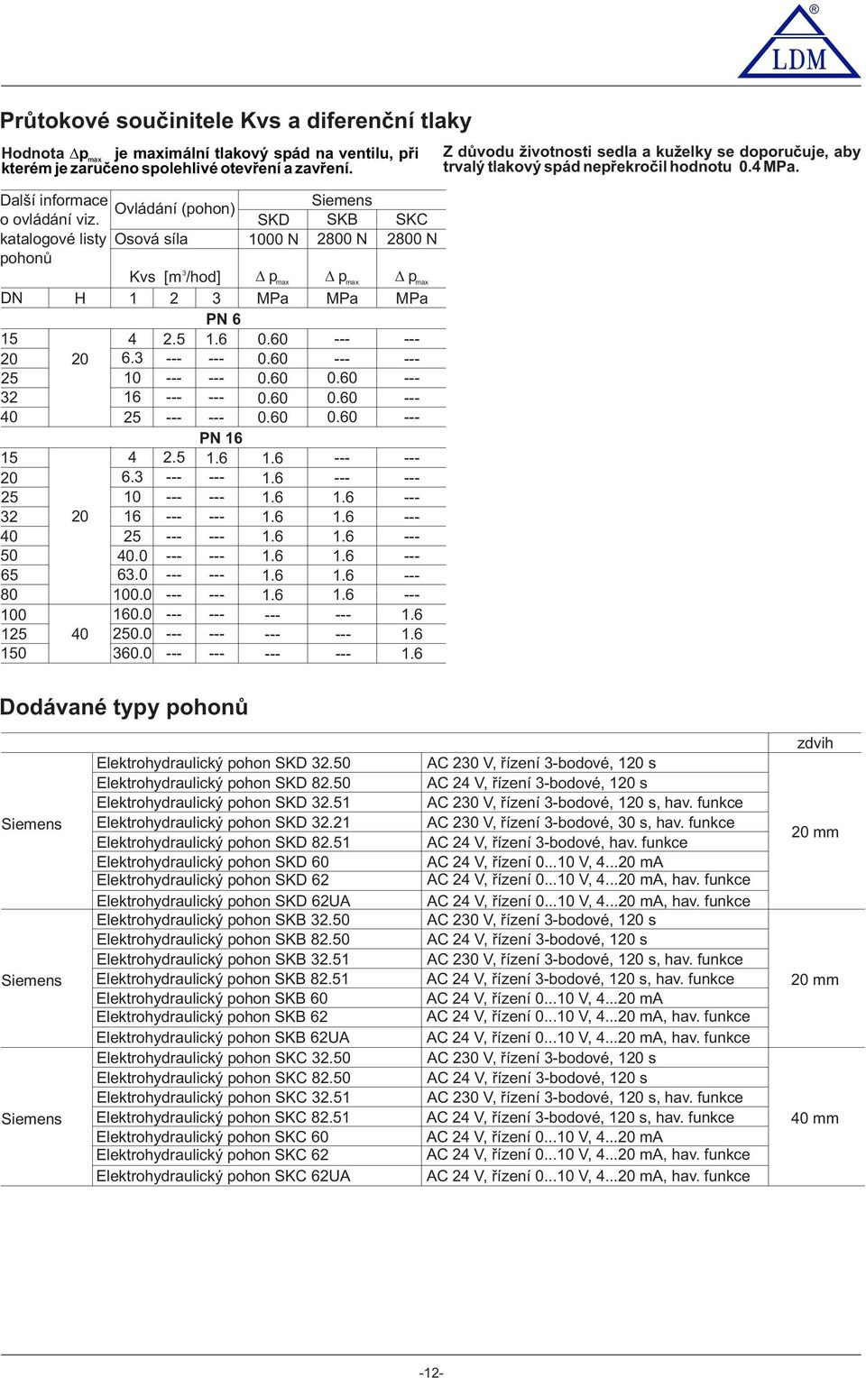 0 250.0 360.0 Siemens SKD SKB SKC 1000 N 2800 N 2800 N p max MPa 1.6 1.6 1.6 1.6 1.6 1.6 1.6 1.6 p max MPa 1.6 1.6 p max MPa 1.6 1.6 1.6 1.6 1.6 1.6 1.6 Z důvdu živtnsti sedla a kuželky se dpručuje, aby trvalý tlakvý spád nepřekrčil hdntu 0.