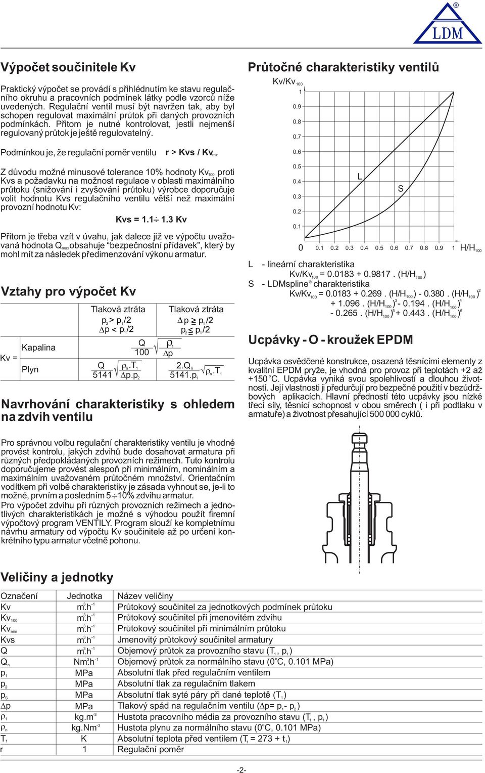 Průtčné charakteristiky ventilů Kv/Kv 100 1 0.9 0.8 0.7 Pdmínku je, že regulační pměr ventilu r > Kvs / Kv min 0.