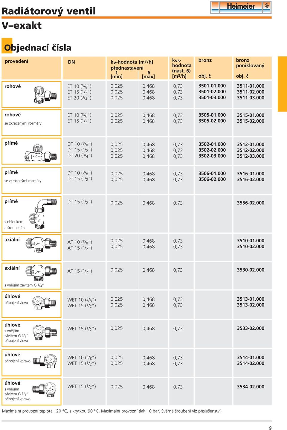 000 rohové se zkrácen mi rozmûry ET 10 ( 3 / 8 ) ET 15 ( 1 / 2 ) 0,468 0,468 350501.000 350502.000 351501.000 351502.