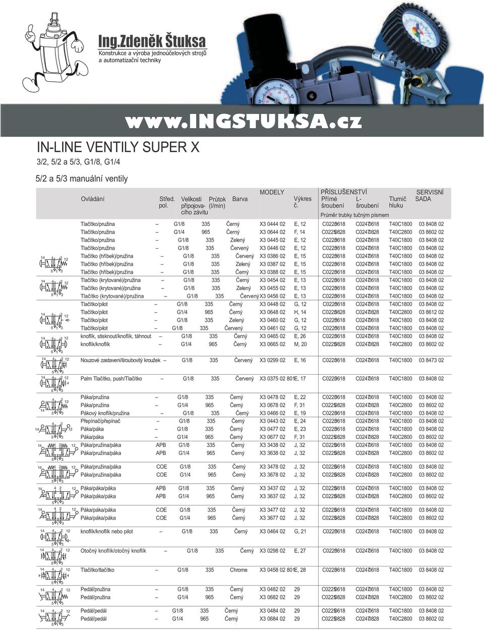 PŘÍSLUŠENSTVÍ Přímé L- šroubení šroubení Průměr trubky tučným písmem Tlumič hluku SERVISNÍ SADA Tlačítko/pružina G1/ 335 Černý X3 0444 0 E, C05061 C0061 T40C100 03 40 0 Tlačítko/pružina G1/4 Černý X3