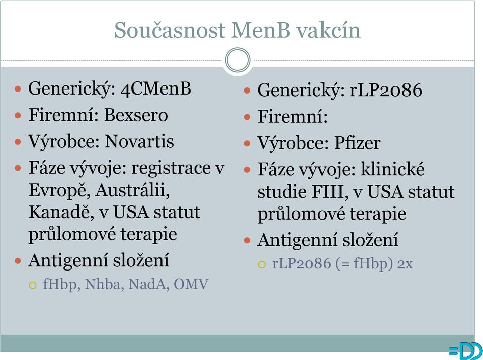 Antigenní složení fhbp, Nhba, NadA, OMV Generický: rlp2086 Firemní: Výrobce: Pfizer