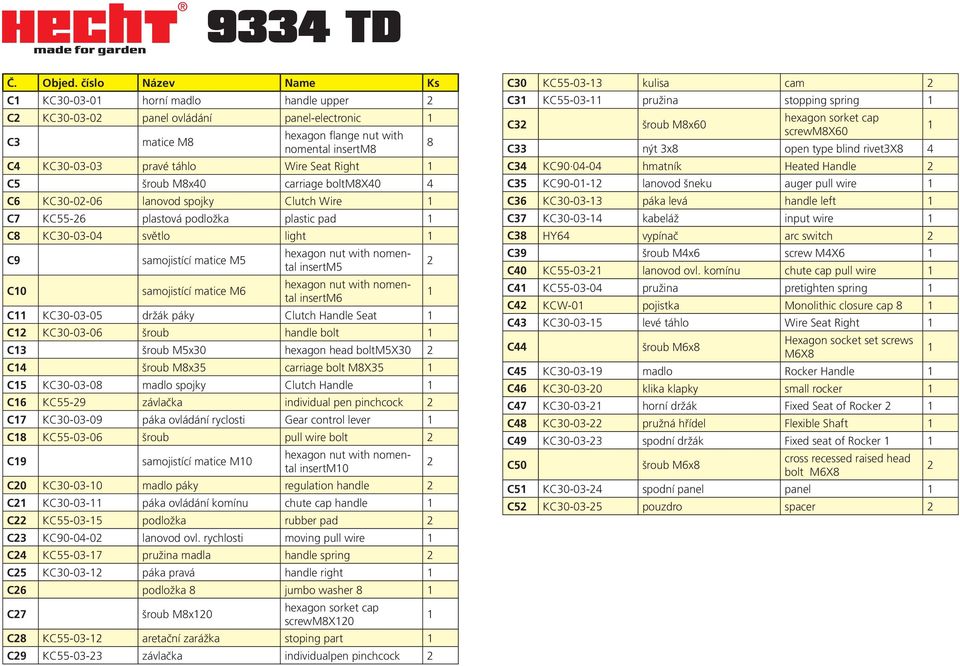 nomental insertm5 hexagon nut with nomental insertm6 C KC30-03-05 držák páky Clutch Handle Seat C2 KC30-03-06 šroub handle bolt C3 šroub M5x30 hexagon head boltm5x30 2 C4 šroub M8x35 carriage bolt