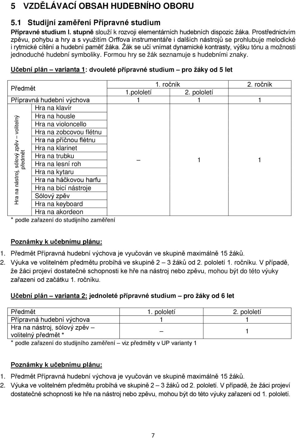 Žák se učí vnímat dynamické kontrasty, výšku tónu a možnosti jednoduché hudební symboliky. Formou hry se žák seznamuje s hudebními znaky.