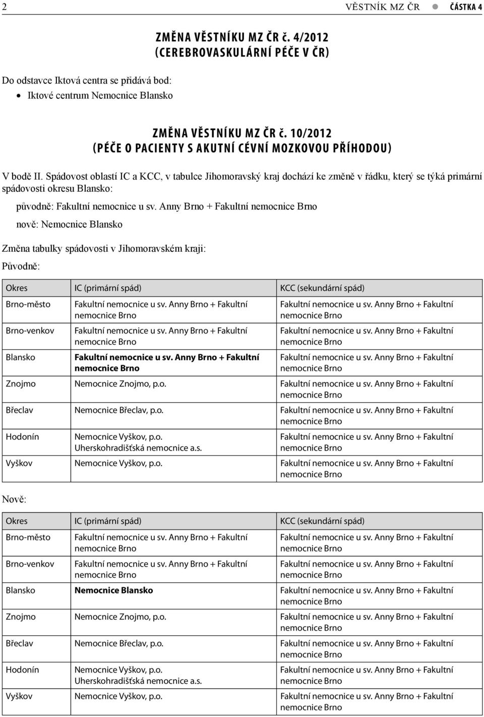 Spádovost oblastí IC a KCC, v tabulce Jihomoravský kraj dochází ke změně v řádku, který se týká primární spádovosti okresu Blansko: původně: Fakultní nemocnice u sv.