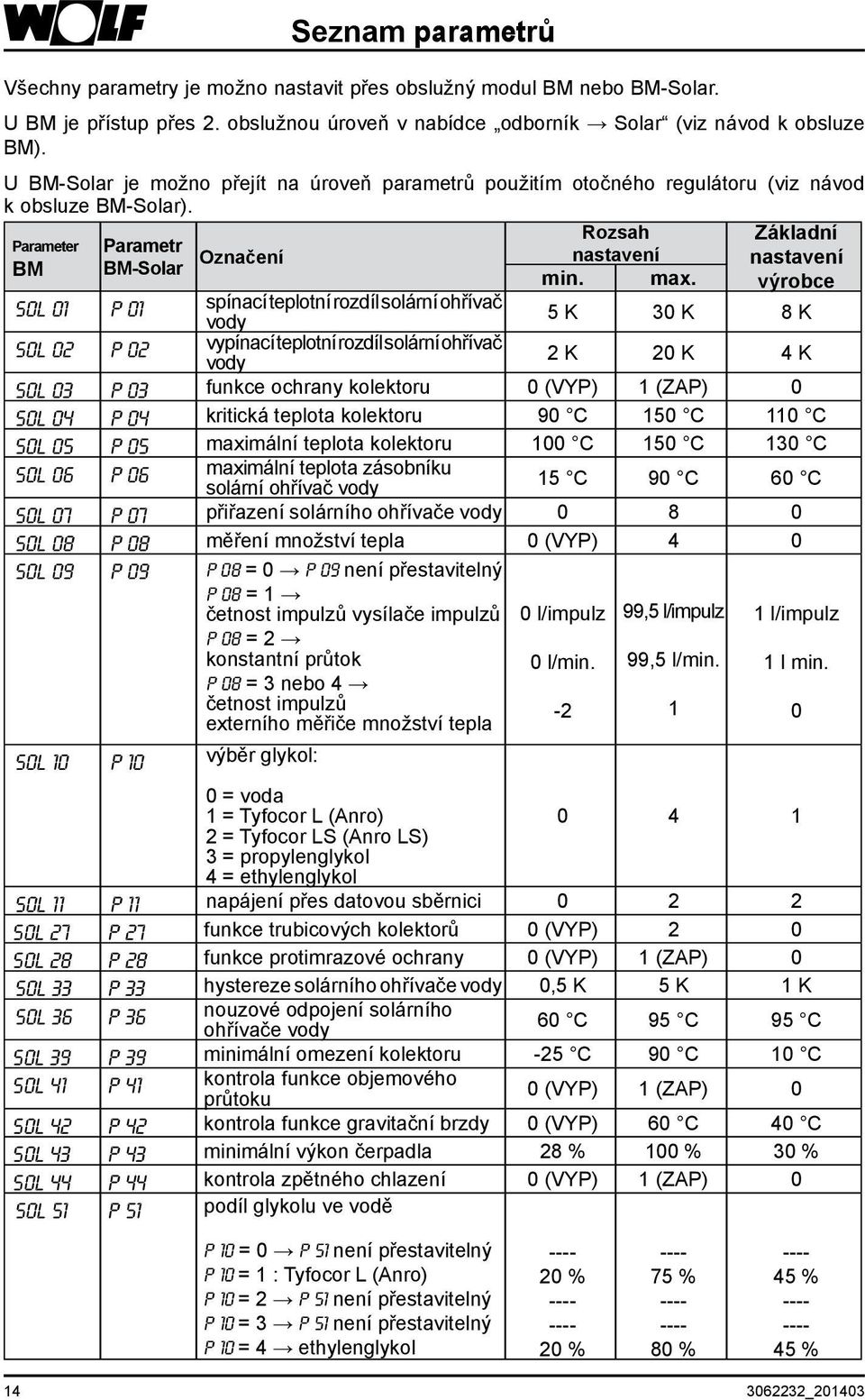 výrobce SOL 01 P 01 spínací teplotní rozdíl solární ohřívač vody 5 K 30 K 8 K SOL 02 p 02 vypínací teplotní rozdíl solární ohřívač vody 2 K 20 K 4 K SOL 03 P 03 funkce ochrany kolektoru 0 (VYP) 1