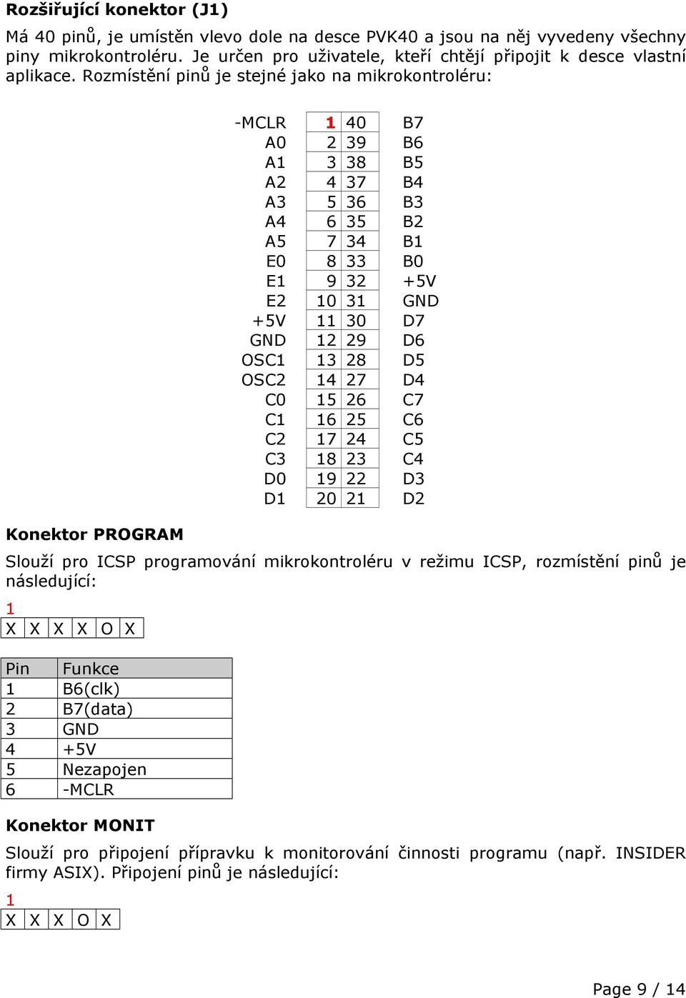 13 28 D5 OSC2 14 27 D4 C0 15 26 C7 C1 16 25 C6 C2 17 24 C5 C3 18 23 C4 D0 19 22 D3 D1 20 21 D2 Konektor PROGRAM Slouží pro ICSP programování mikrokontroléru v režimu ICSP, rozmístění pinů je