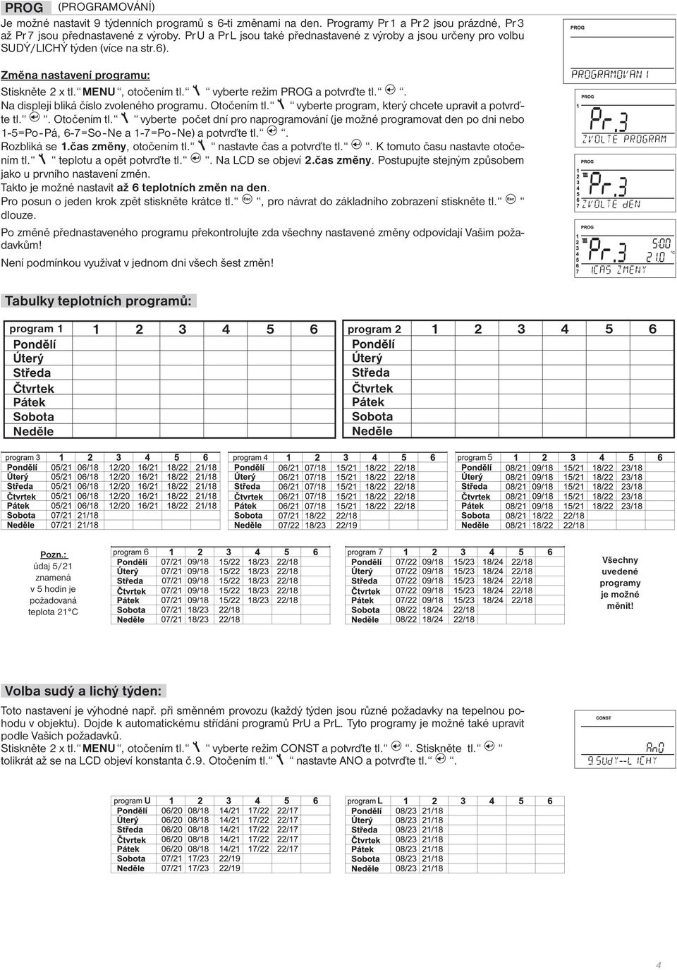 . Na displeji bliká číslo zvoleného programu. Oočením l. vybere program, kerý chcee upravi a povrďe l.. Oočením l. vybere poče dní pro naprogramování (je možné programova den po dni nebo 1-5=Po - Pá, 6-7=So - Ne a 1-7=Po - Ne) a povrďe l.
