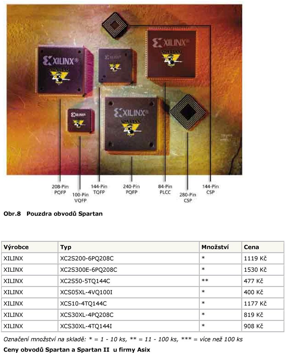 XCS10-4TQ144C * 1177 Kč XILINX XCS30XL-4PQ208C * 819 Kč XILINX XCS30XL-4TQ144I * 908 Kč Označení