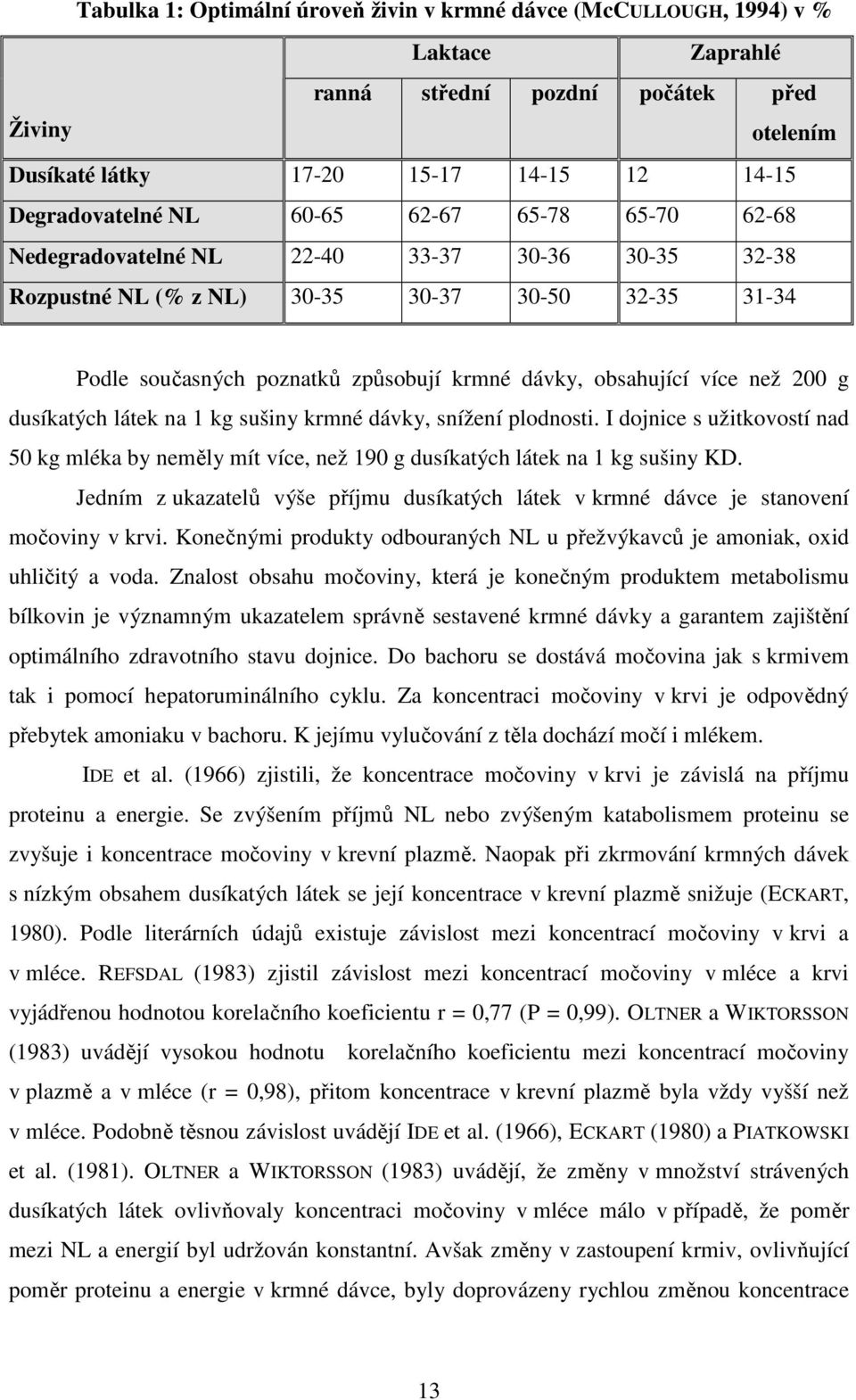 než 200 g dusíkatých látek na 1 kg sušiny krmné dávky, snížení plodnosti. I dojnice s užitkovostí nad 50 kg mléka by neměly mít více, než 190 g dusíkatých látek na 1 kg sušiny KD.