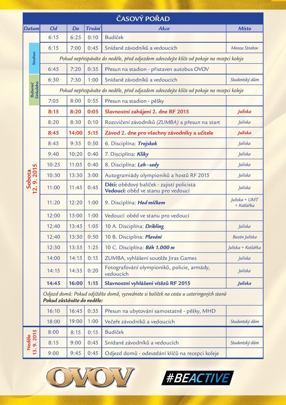 autobus OVOV :30 7:30 1:00 Snídaně závodníků a vedoucích Studentský dům Pokud nepřespáváte do neděle, před odjezdem odevzdejte klíče od pokoje na recepci koleje 7:05 8:00 0:55 Přesun na stadion -