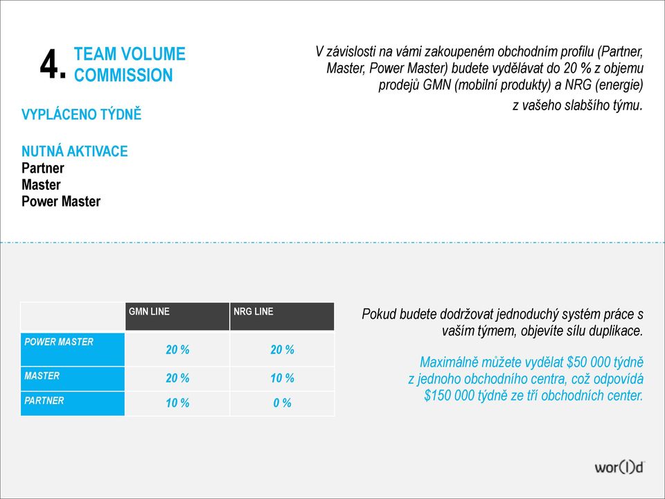 NUTNÁ AKTIVACE Partner Master Power Master POWER MASTER GMN LINE NRG LINE 20 % 20 % MASTER 20 % 10 % PARTNER 10 % 0 % Pokud budete