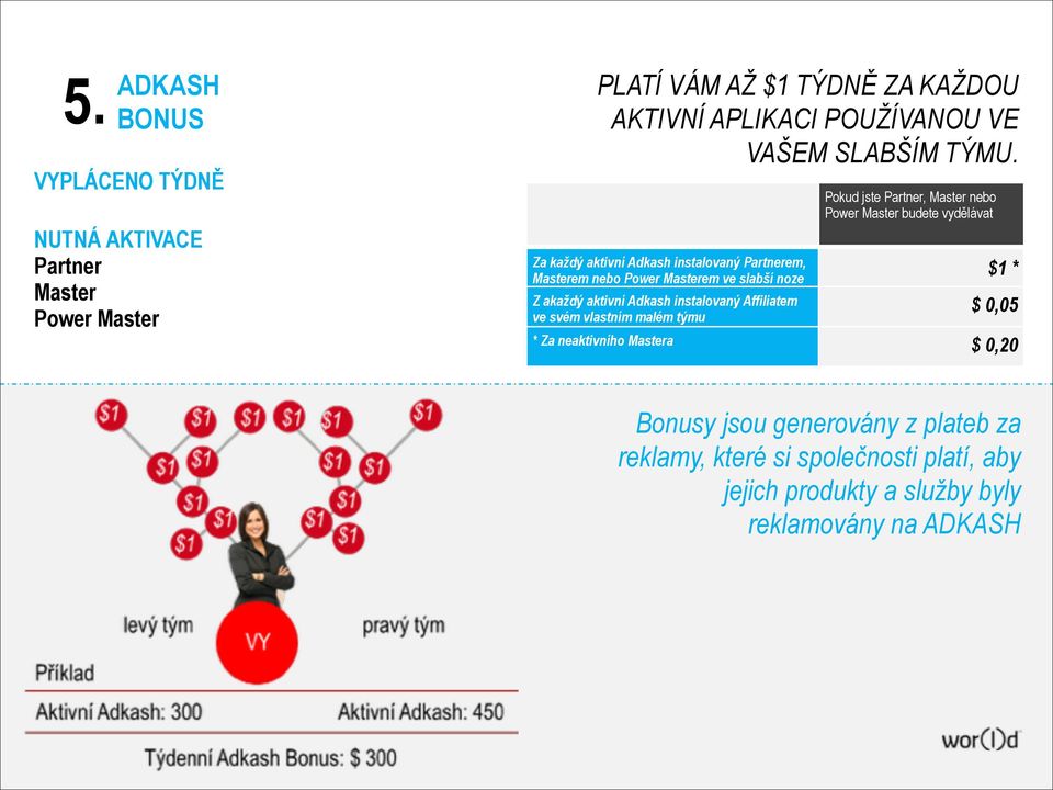 Za každý aktivní Adkash instalovaný Partnerem, Masterem nebo Power Masterem ve slabší noze Z akaždý aktivní Adkash instalovaný Affiliatem