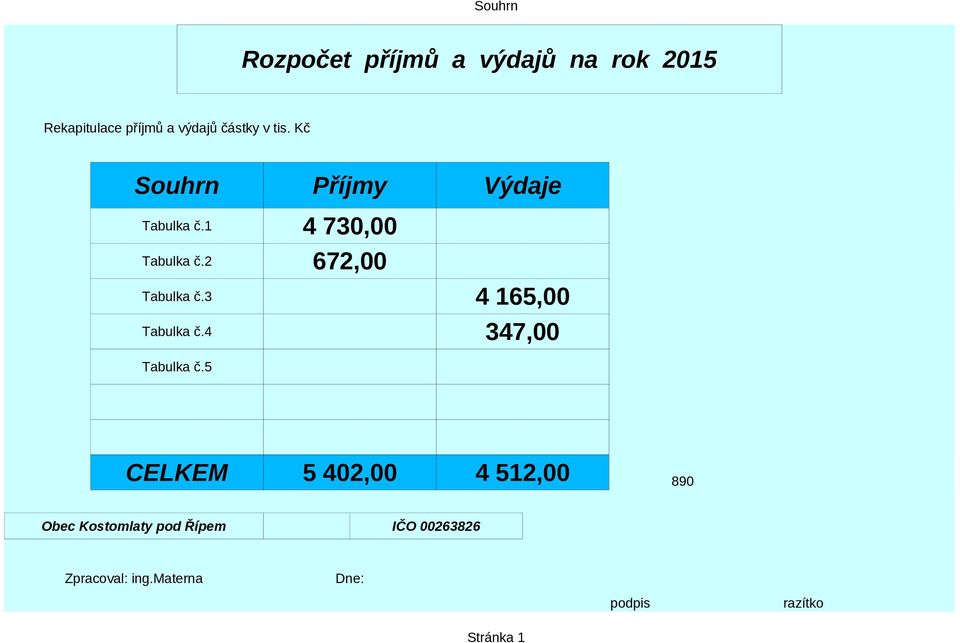 2 672, Tabulka č.3 4 165, Tabulka č.4 347, Tabulka č.