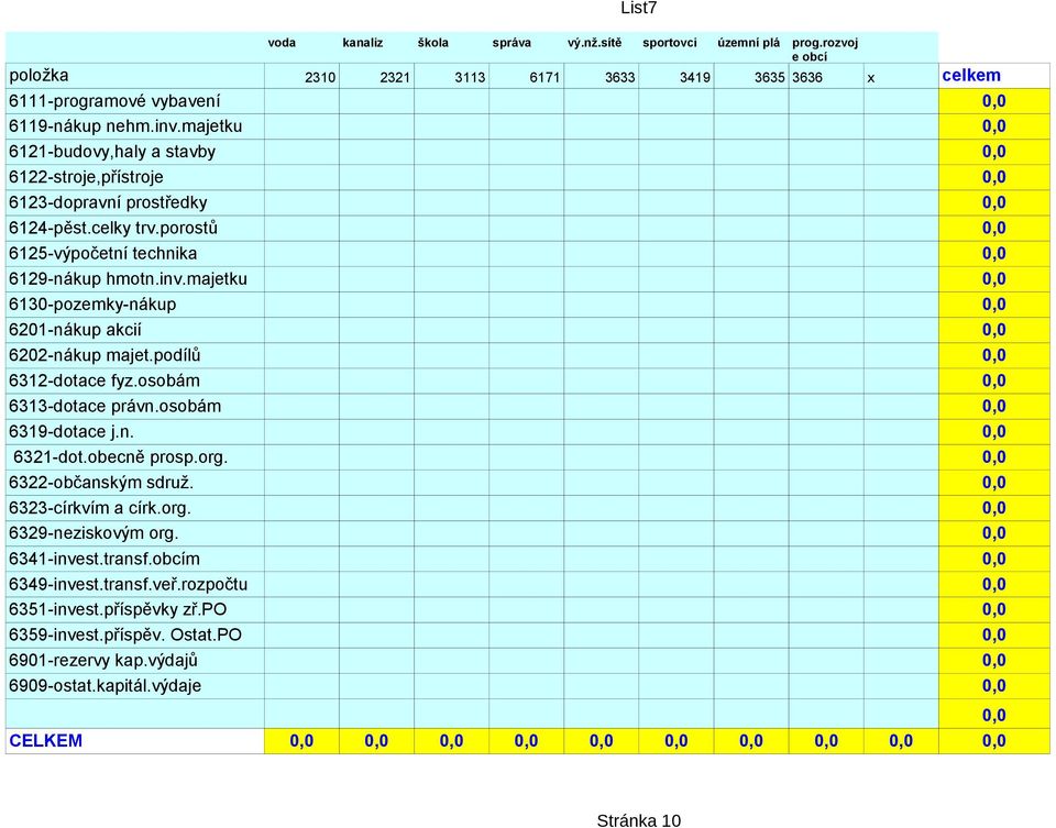 majetku, 613-pozemky-nákup, 621-nákup akcií, 622-nákup majet.podílů, 6312-dotace fyz.osobám, 6313-dotace právn.osobám, 6319-dotace j.n., 6321-dot.obecně prosp.org., 6322-občanským sdruž.