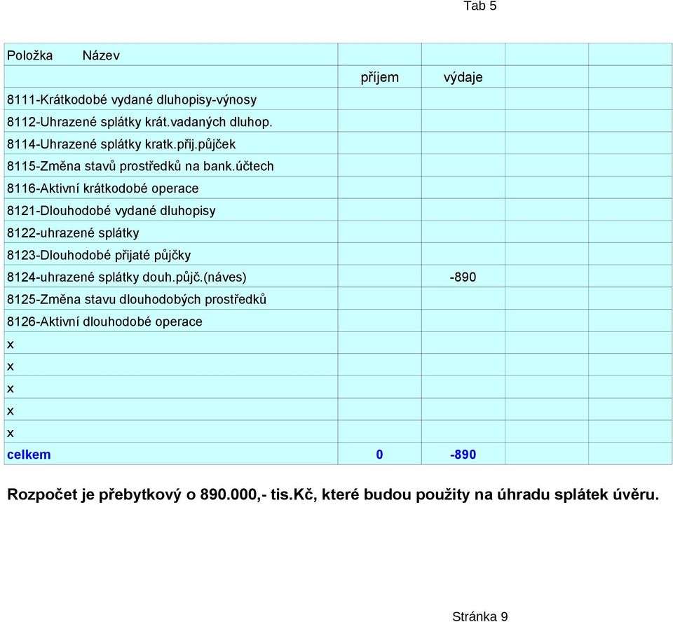 účtech 8116-Aktivní krátkodobé operace 8121-Dlouhodobé vydané dluhopisy 8122-uhrazené splátky 8123-Dlouhodobé přijaté půjčky