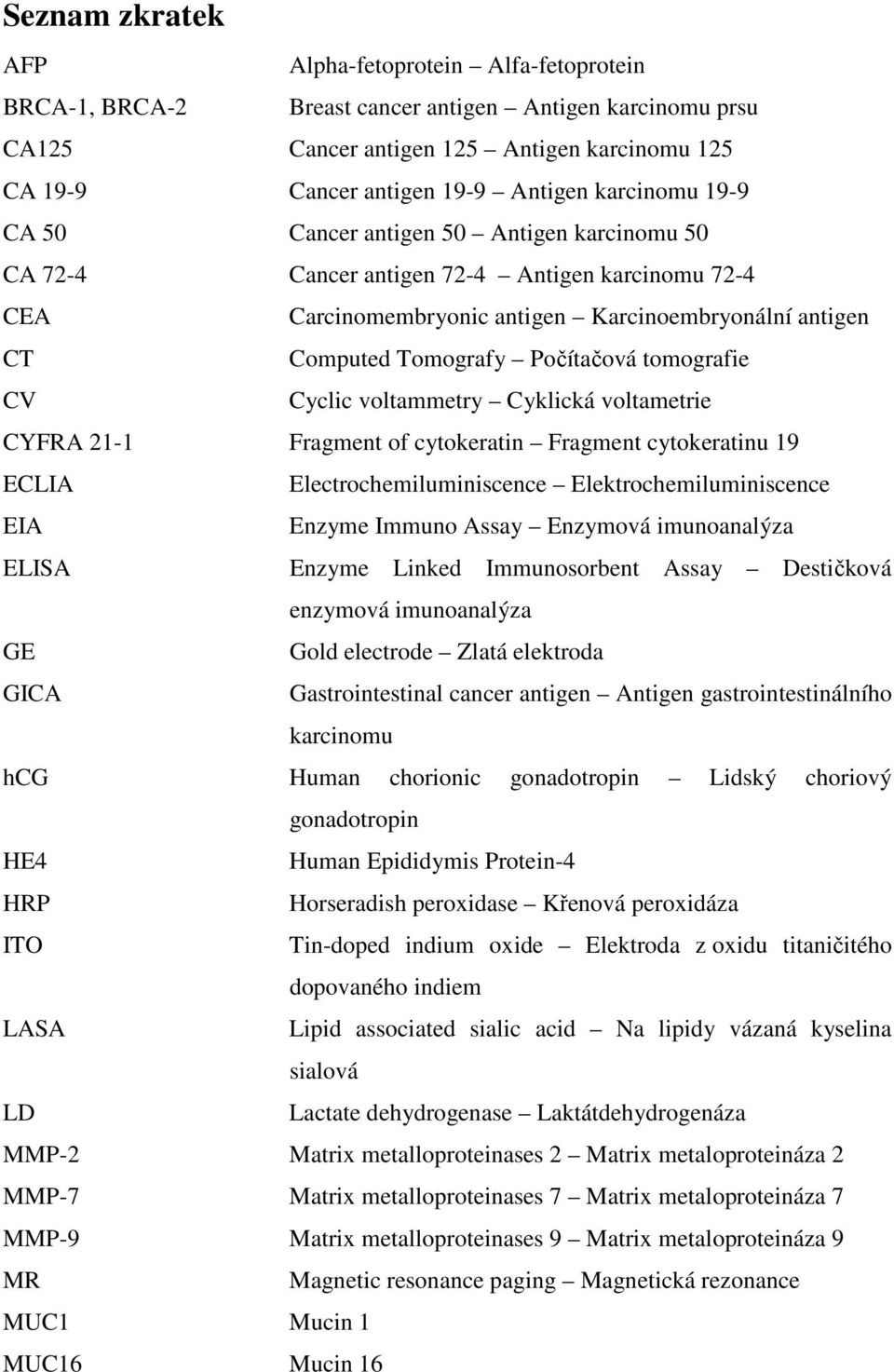 Počítačová tomografie CV Cyclic voltammetry Cyklická voltametrie CYFRA 21-1 Fragment of cytokeratin Fragment cytokeratinu 19 ECLIA Electrochemiluminiscence Elektrochemiluminiscence EIA Enzyme Immuno