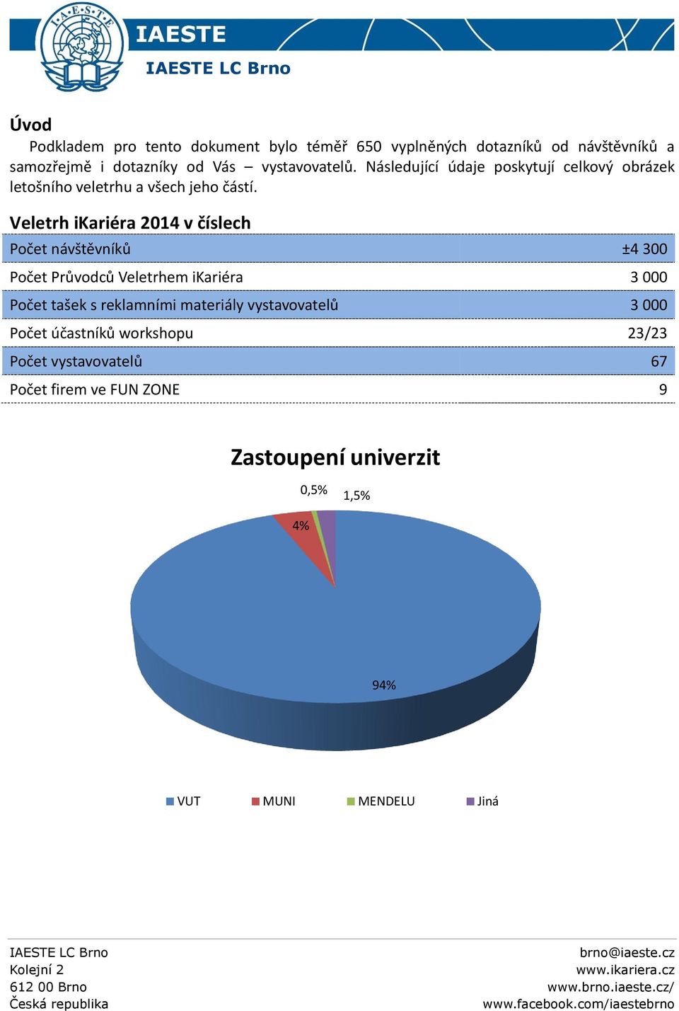 Veletrh ikariéra 2014 v číslech Počet návštěvníků ±4 300 Počet Průvodců Veletrhem ikariéra 3 000 Počet tašek s reklamními