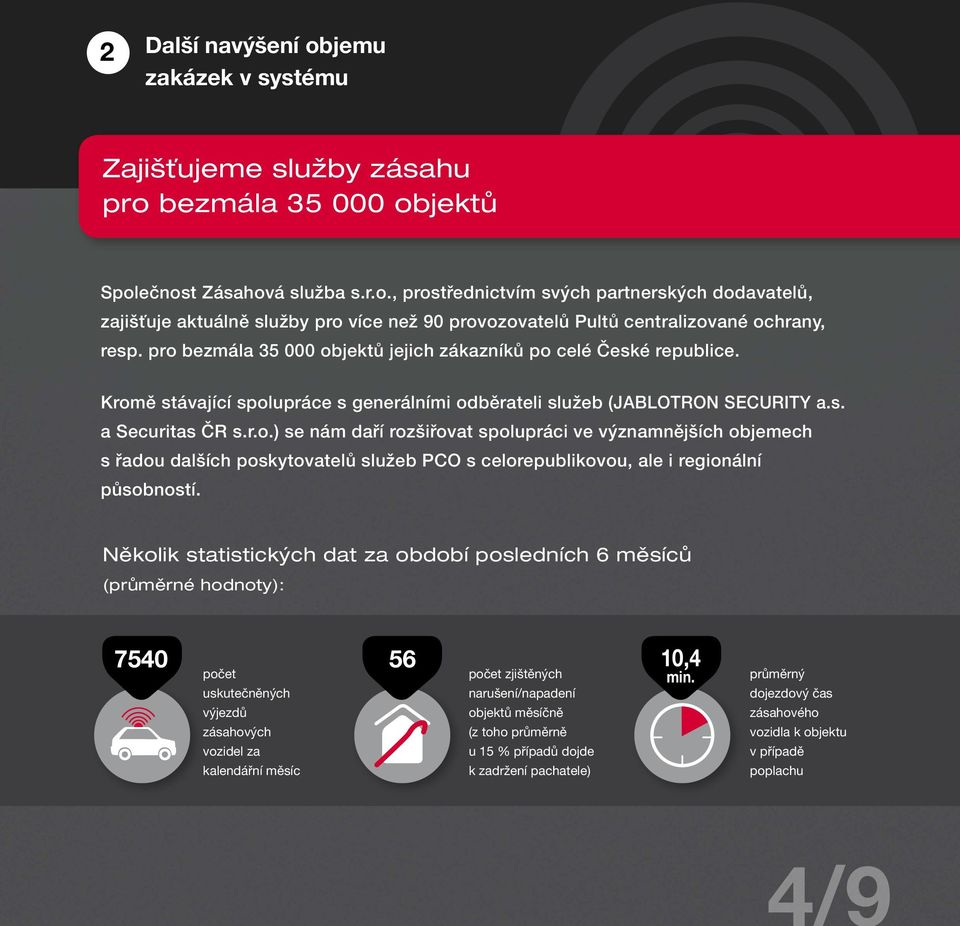 Několik statistických dat za období posledních 6 měsíců (průměrné hodnoty): 7540 56 10,4 počet počet zjištěných uskutečněných narušení/napadení výjezdů objektů měsíčně zásahových (z toho průměrně