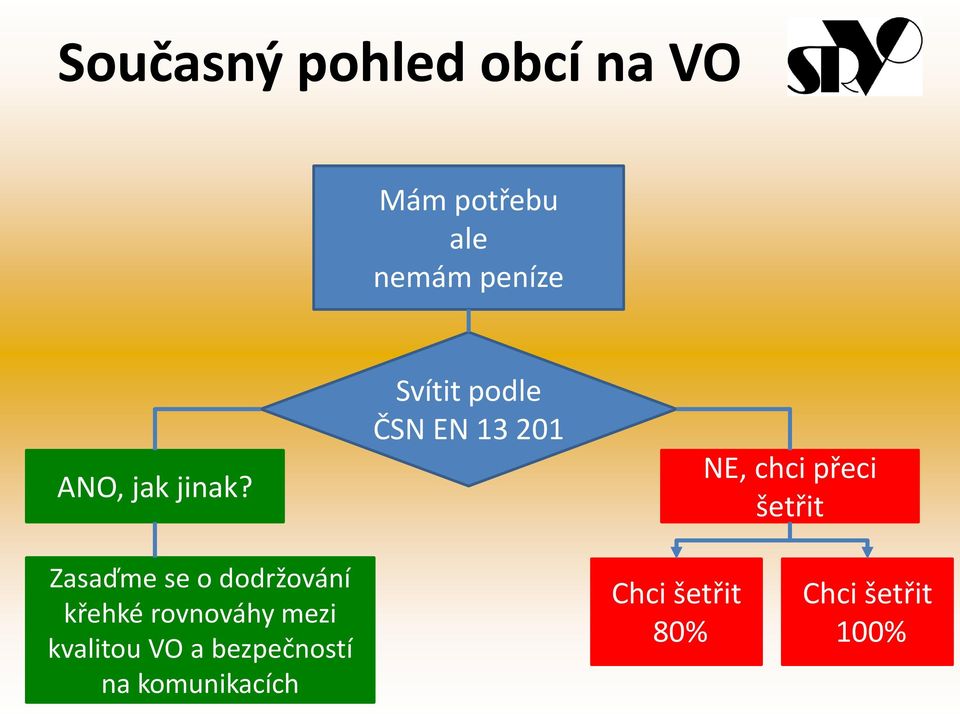 Svítit podle ČSN EN 13 201 NE, chci přeci šetřit Zasaďme se