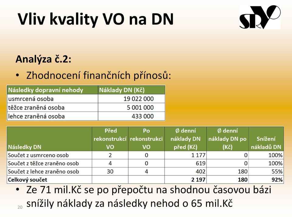 mil.kč se po přepočtu na shodnou časovou