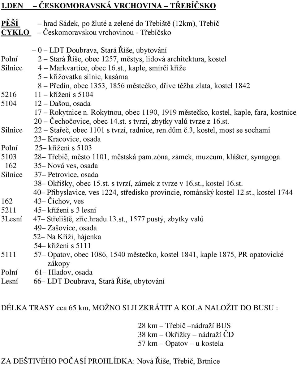 , kaple, smírčí kříže 5 křižovatka silnic, kasárna 8 Předín, obec 1353, 1856 městečko, dříve těžba zlata, kostel 1842 5216 11 křížení s 5104 5104 12 Dašou, osada 17 Rokytnice n.