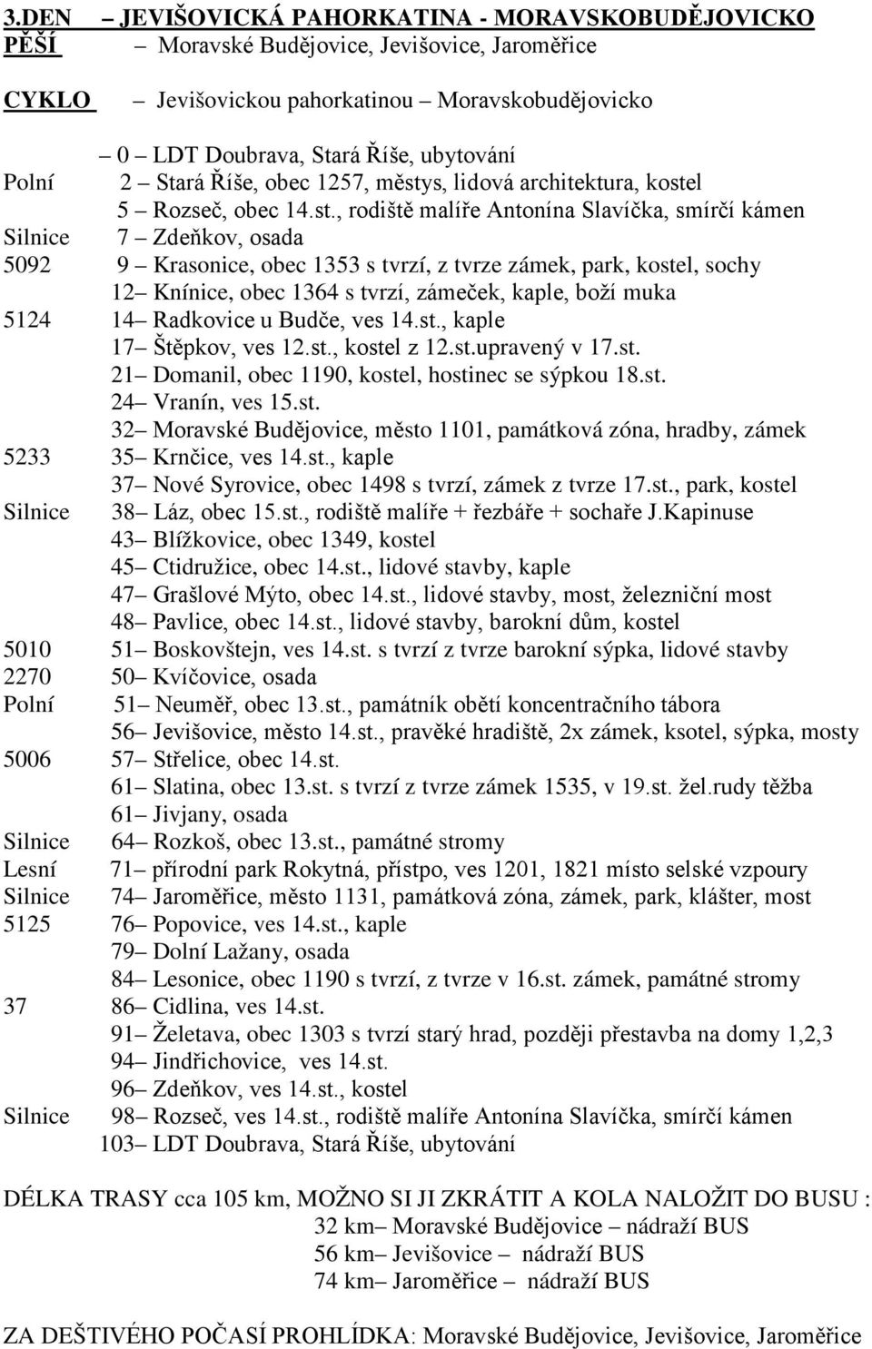 zámeček, kaple, boží muka 5124 14 Radkovice u Budče, ves 14.st., kaple 17 Štěpkov, ves 12.st., kostel z 12.st.upravený v 17.st. 21 Domanil, obec 1190, kostel, hostinec se sýpkou 18.st. 24 Vranín, ves 15.