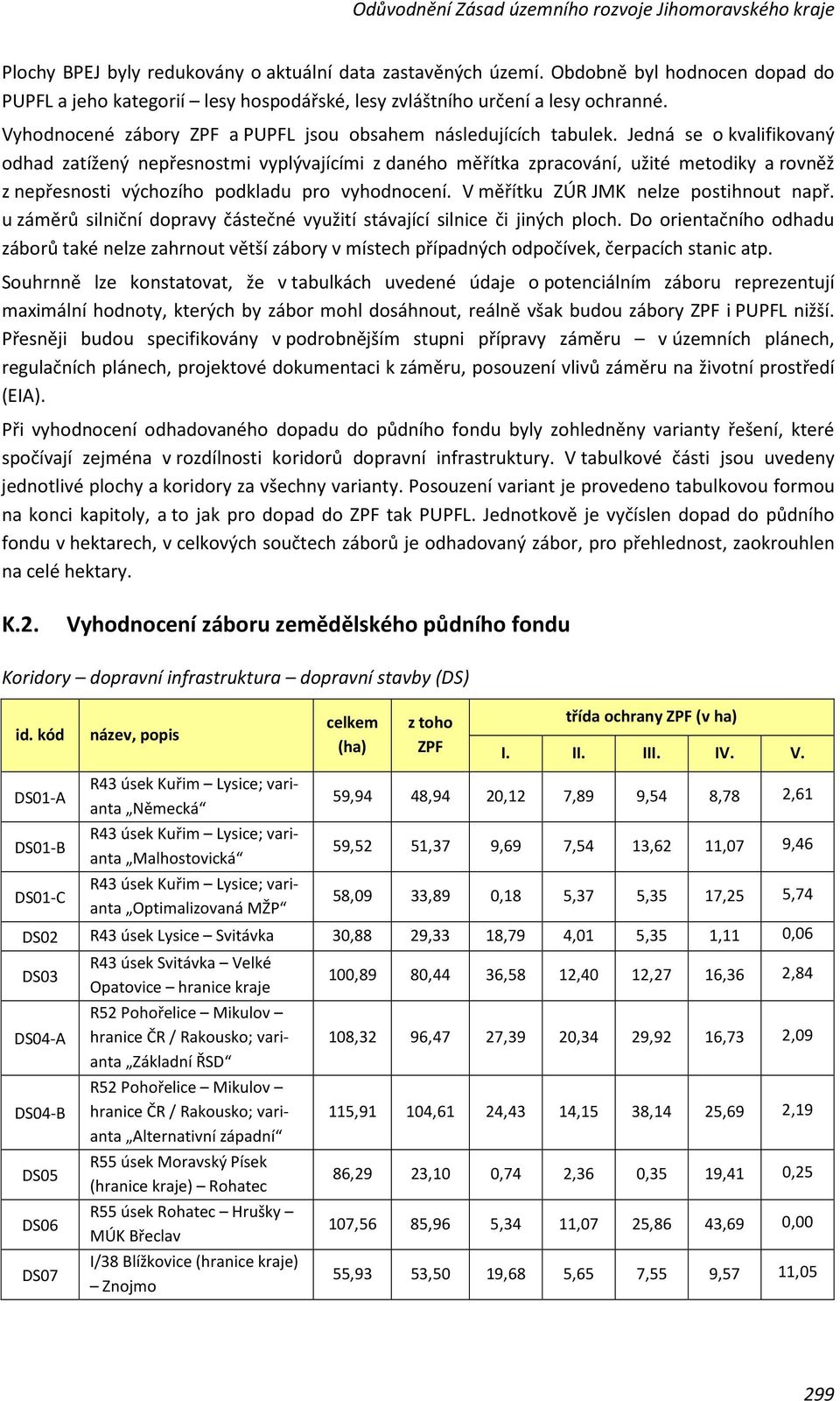 V měřítku ZÚR JMK nelze postihnout např. u záměrů silniční dopravy částečné využití stávající silnice či jiných ploch.