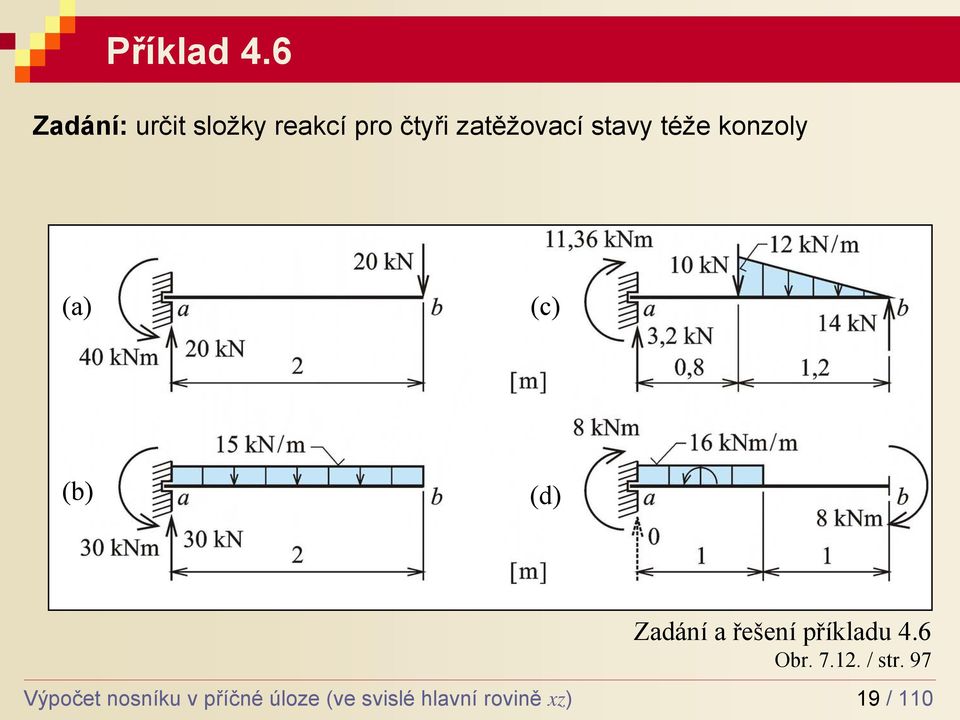 stavy téže konzoy (a) (c) (b) (d) Výpočet nosníku v