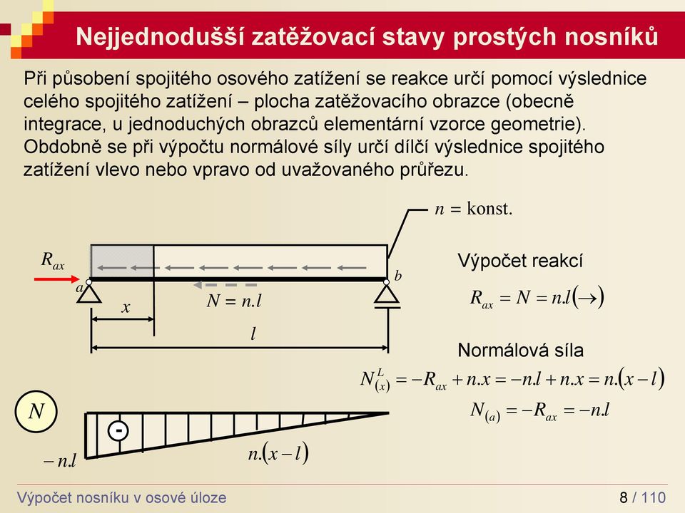 Obdobně se při výpočtu normáové síy určí díčí výsednice spojitého zatížení vevo nebo vpravo od uvažovaného průřezu. n konst. N R ax n.