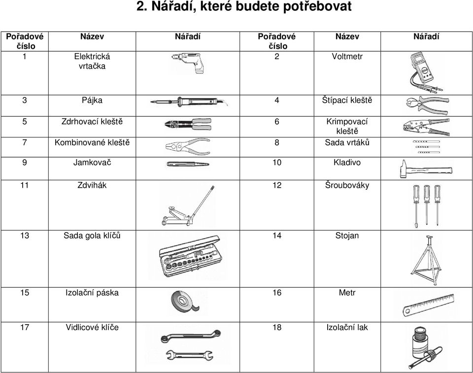 Krimpovací kleště 7 Kombinované kleště 8 Sada vrtáků 9 Jamkovač 10 Kladivo 11 Zdvihák 12