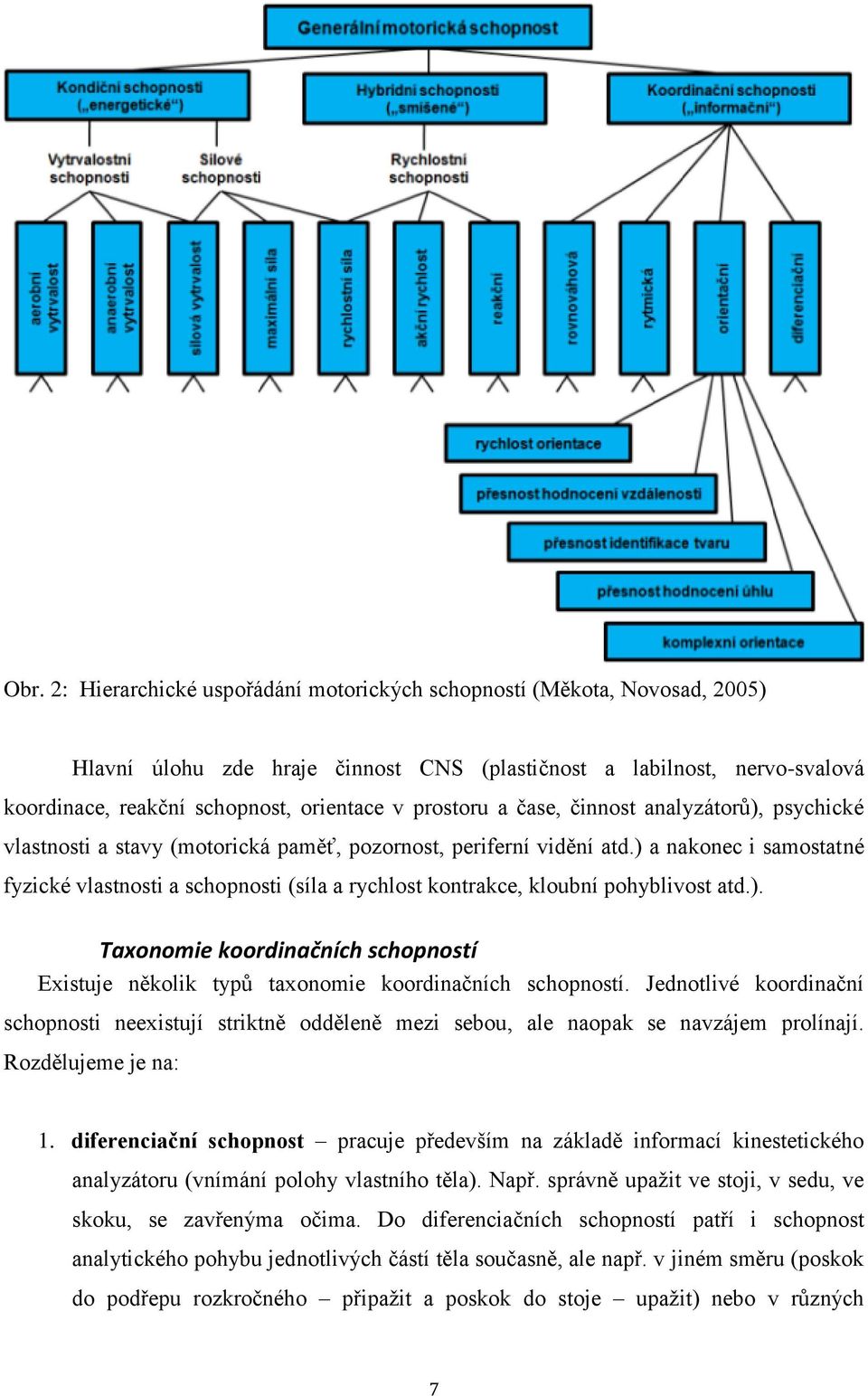 ) a nakonec i samostatné fyzické vlastnosti a schopnosti (síla a rychlost kontrakce, kloubní pohyblivost atd.). Taxonomie koordinačních schopností Existuje několik typů taxonomie koordinačních schopností.