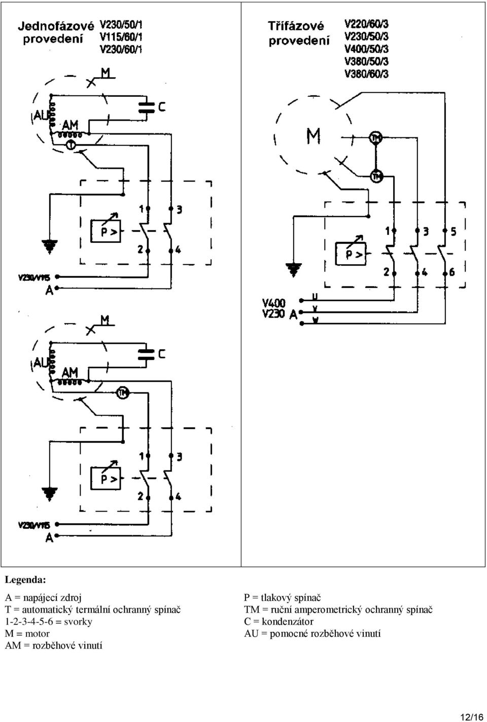 rozběhové vinutí P = tlakový spínač TM = ruční