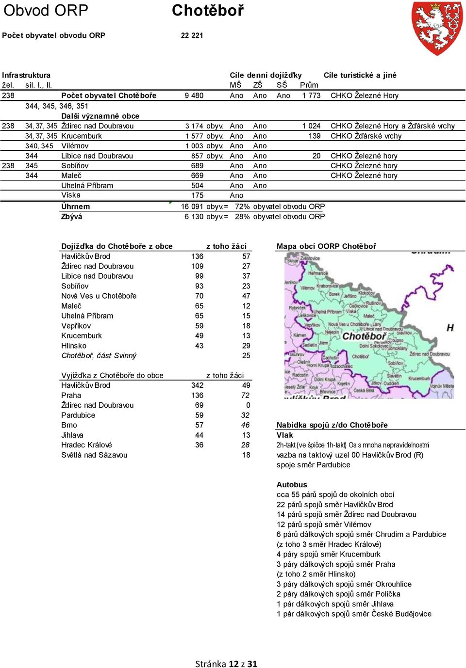 Ano Ano 1 024 CHKO Železné Hory a Žďárské vrchy 34, 37, 345 Krucemburk 1 577 obyv. Ano Ano 139 CHKO Žďárské vrchy 340, 345 Vilémov 1 003 obyv. Ano Ano 344 Libice nad Doubravou 857 obyv.