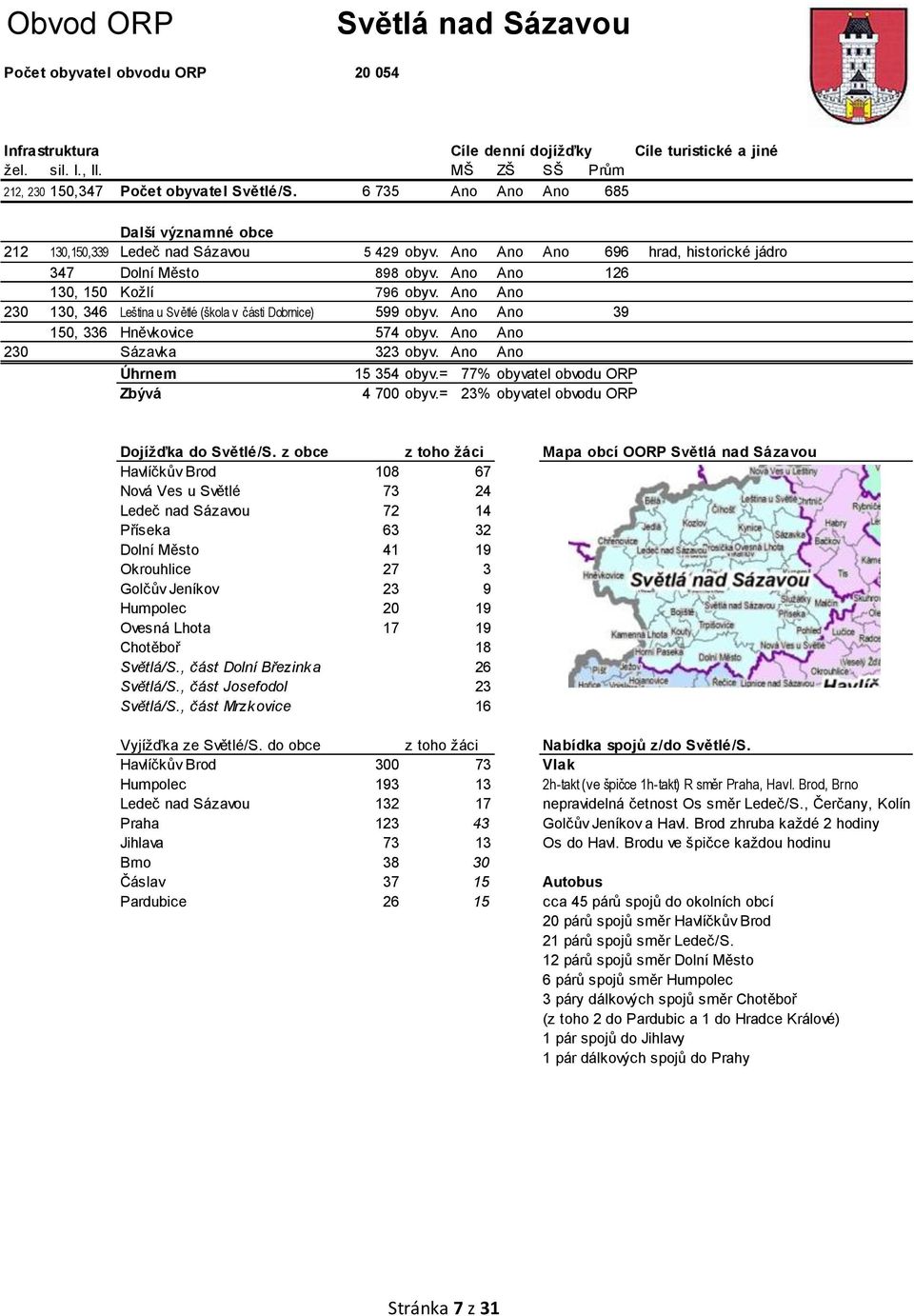 Ano Ano 230 130, 346 Leština u Světlé (škola v části Dobrnice) 599 obyv. Ano Ano 39 150, 336 Hněvkovice 574 obyv. Ano Ano 230 Sázavka 323 obyv. Ano Ano Úhrnem 15 354 obyv.