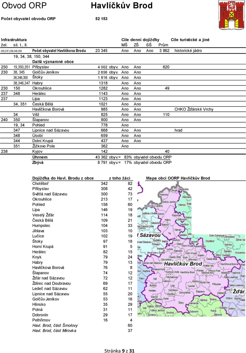 Ano Ano 620 230 38, 345 Golčův Jeníkov 2 656 obyv. Ano Ano 38,348,350 Štoky 1 816 obyv.