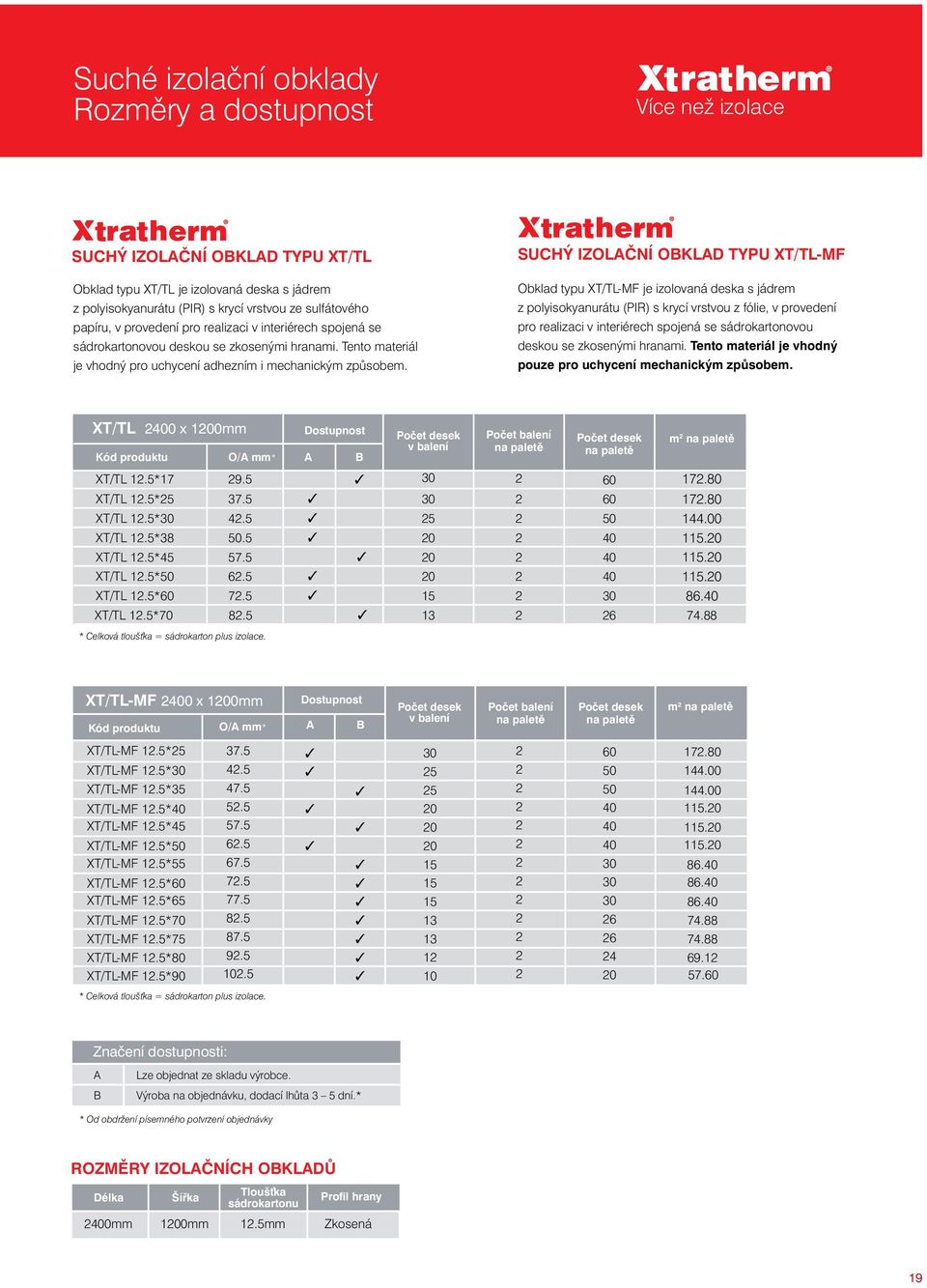 SUCHÝ IZOLAČNÍ OBKLAD TYPU XT/TL-MF Obklad typu XT/TL-MF je izolovaná deska s jádrem z polyisokyanurátu (PIR) s krycí vrstvou z fólie, v provedení pro realizaci v interiérech spojená se