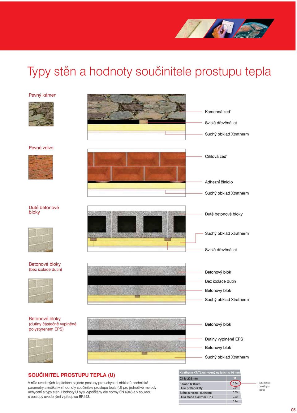 vyplněné polystyrenem EPS) Betonový blok Dutiny vyplněné EPS Betonový blok Suchý obklad Xtratherm SOUČINITEL PROSTUPU TEPLA (U) V níže uvedených kapitolách najdete postupy pro uchycení obkladů,