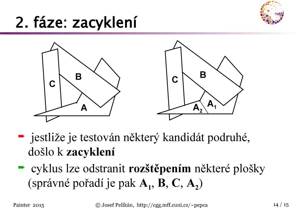 zacyklení cyklus lze odstranit rozštěpením