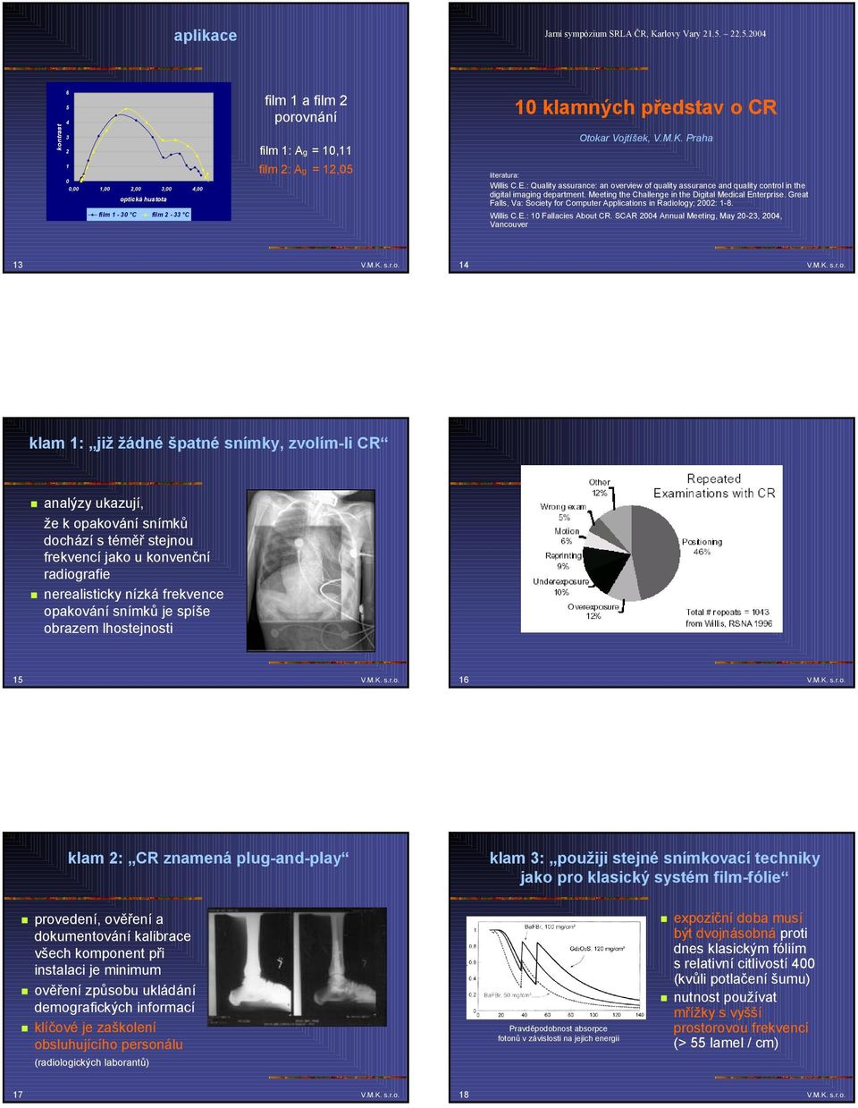 : Quality assurance: an overview of quality assurance and quality control in the digital imaging department. Meeting the Challenge in the Digital Medical Enterprise.