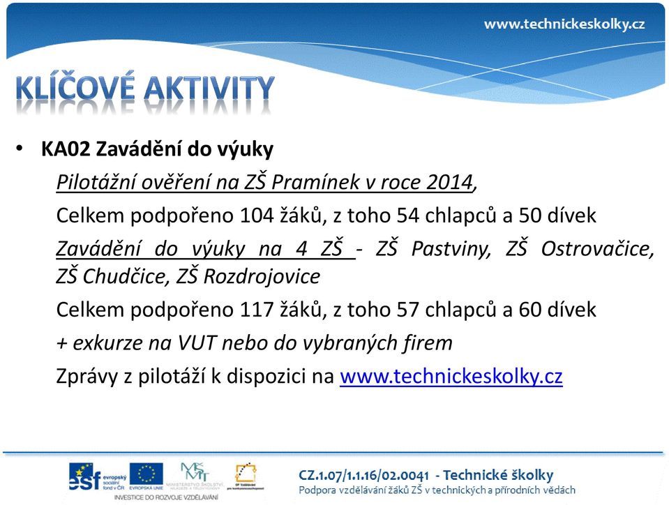 Ostrovačice, ZŠ Chudčice, ZŠ Rozdrojovice Celkem podpořeno 117 žáků, z toho 57 chlapců a