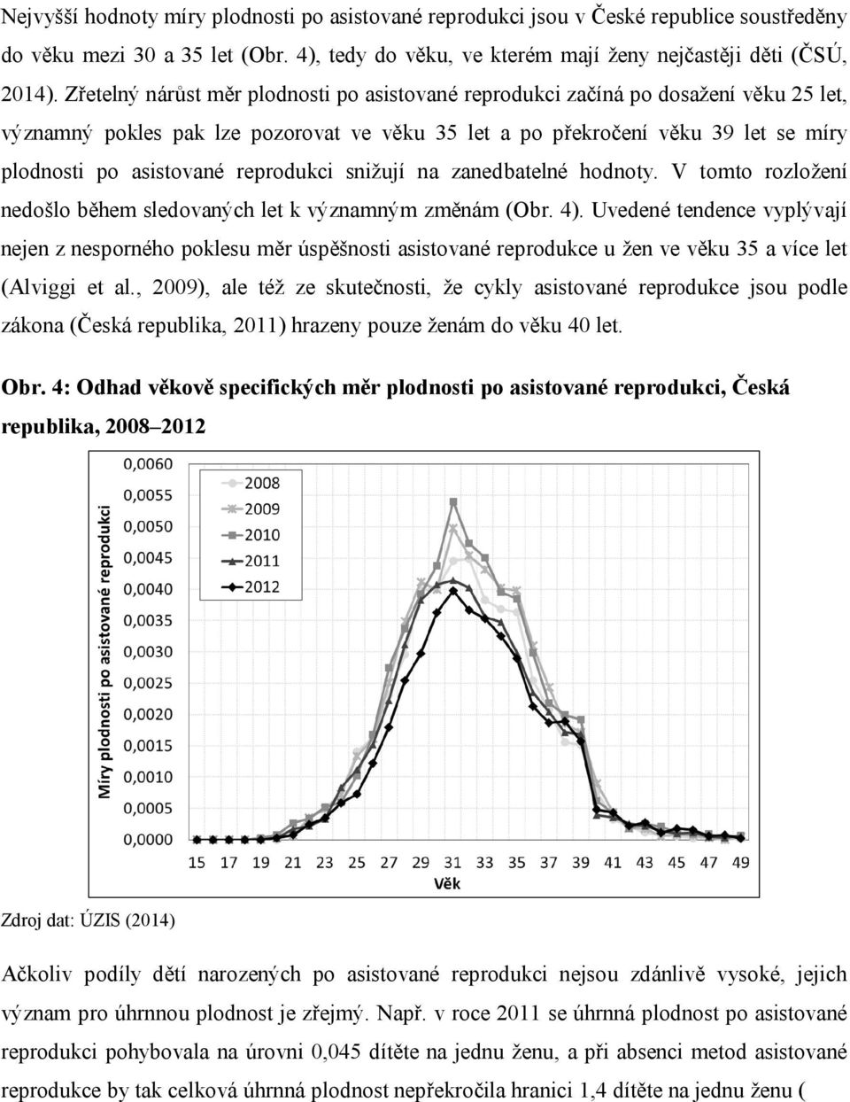 reprodukci snižují na zanedbatelné hodnoty. V tomto rozložení nedošlo během sledovaných let k významným změnám (Obr. 4).