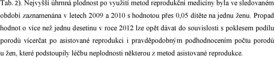 2009 a 2010 s hodnotou přes 0,05 dítěte na jednu ženu.